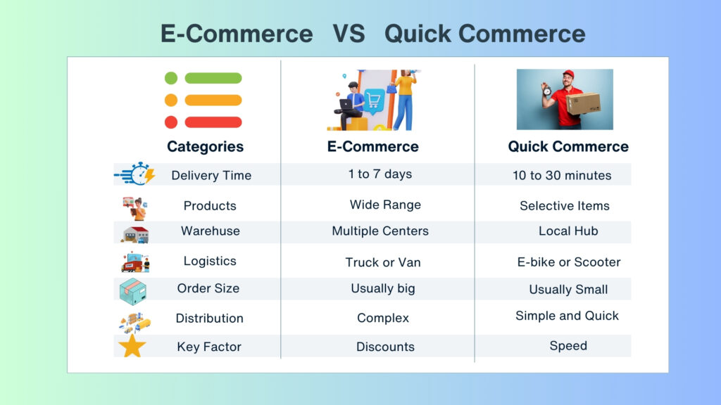 ecommerce-vs-quick-commerce